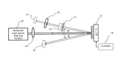 System for laser-based digital marking of objects with images or digital image projection with the laser beam shaped and amplified to have uniform irradiance distribution over the beam cross-section