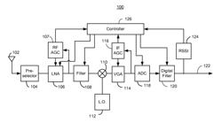 Receiver dynamic power management