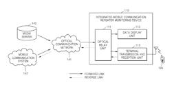 Mobile communication repeater integrated monitor device, and method and system for mobile communication relay and information provision