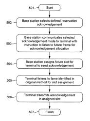 Acknowledgement mechanism