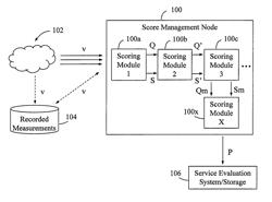 Method and score management node for supporting service evaluation