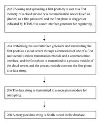 System and method for authentication