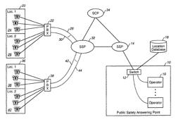 Method of providing 911 service to a private branch exchange