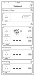 Display screen or portion thereof with graphical user interface