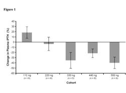 USE OF 2-METHYLENE-19-NOR-(20S)-1ALPHA,25-DIHYDROXYVITAMIN D3 TO TREAT SECONDARY HYPERPARATHYROIDISM IN PATIENTS PREVIOUSLY TREATED WITH CALCIMIMETICS