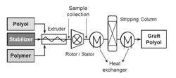 PROCESS FOR MAKING A POLYMER POLYOL