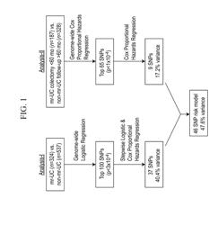 METHODS OF PREDICTING MEDICALLY REFRACTIVE ULCERATIVE COLITIS (mrUC) REQUIRING COLECTOMY