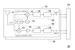 METHODS OF DATA ALLOCATION IN SUBCARRIERS AND RELATED APPARATUSES USING THE SAME