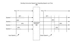 HANDLING CONCURRENT SPEECH