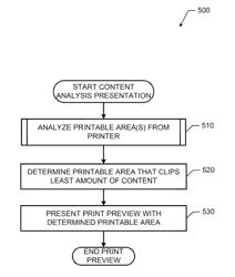 PROVIDING PRINT DIMENSIONS FROM A PRINTER