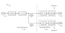 Matrix Decomposition for Rendering Adaptive Audio Using High Definition Audio Codecs