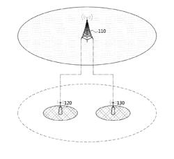 OPERATION METHOD OF A COMMUNICATION NODE IN A NETWORK SUPPORTING LICENSED BAND AND UNLICENSED BAND