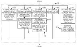 System and method for treating arrhythmias in the heart using information obtained from heart wall motion