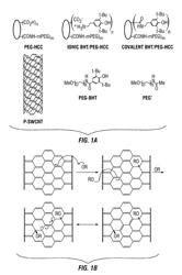 Use of carbon nanomaterials with antioxidant properties to treat oxidative stress