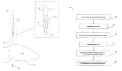 Method, apparatus, and system for golf product reconfiguration