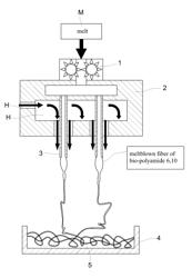 Meltblown method for producing nonwoven fabrics with hygroscopic metastatic feature