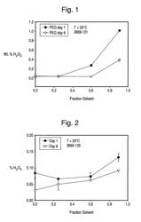 Liquid detergent formulation containing peroxide and a metal-based bleach catalyst