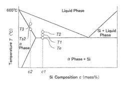 Aluminum alloy material, aluminum alloy structure, and manufacturing method for same