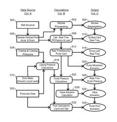 Hydrocarbon well performance monitoring system