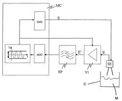 Vibronic measuring device