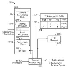 Adaptive algorithm for thermal throttling of multi-core processors with non-homogeneous performance states