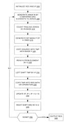 Efficient zero-based decompression