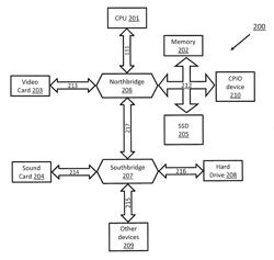 System and method for unlocking additional functions of a module