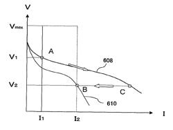 Fuel cell system and its control method