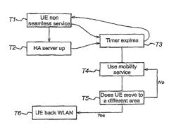 Method of providing a mobility service