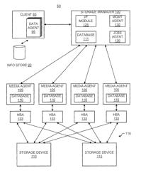 System and method for sharing san storage