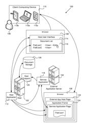 External service application discovery method