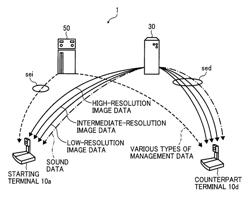 Communication management system, communication terminal, communication system, communication control method, and recording medium