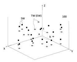 Method for self-calibration of a set of sensors, in particular microphones, and corresponding system