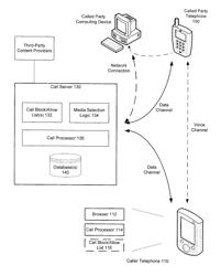 Method and apparatus for content presentation in association with a telephone call