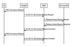 Method and apparatus in a telecommunication system