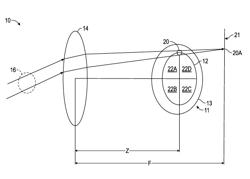 SYSTEM AND METHOD FOR DETECTING ANGLE AMBIGUITY IN OPTICAL SENSORS