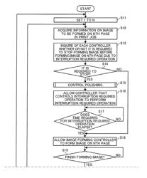 IMAGE FORMING APPARATUS, IMAGE FORMING METHOD, AND RECORDING MEDIUM STORING IMAGE FORMING PROGRAM