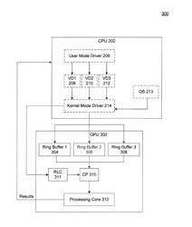 PRIORITY-BASED COMMAND EXECUTION