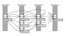 DYNAMIC ROUTING OF TRANSIT VEHICLES