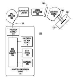 APPARATUS AND METHOD FOR GENERATING HIGH CURRENT NEGATIVE HYDROGEN ION BEAM