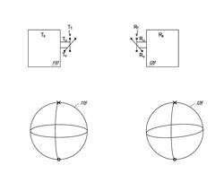 SPACE-POLARIZATION MODULATED COMMUNICATIONS