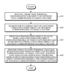 VIDEO SURVEILLANCE SYSTEM FOR PREVENTING EXPOSURE OF UNINTERESTING OBJECT