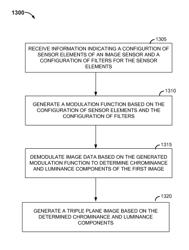 SYSTEMS AND METHODS FOR CONFIGURABLE DEMODULATION