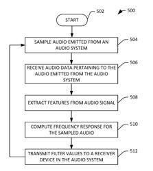 DYNAMIC CALIBRATION OF AN AUDIO SYSTEM