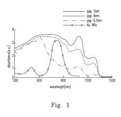 Nanostructure, applied device and preparation method thereof