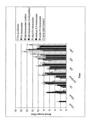 Anaerobically curable compositions