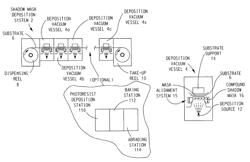 Shadow mask alignment using variable pitch coded apertures