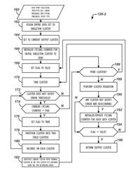 Clustering process for analyzing pressure gradient data