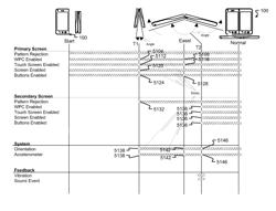 Handset states and state diagrams: open, closed transitional and easel