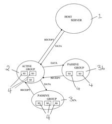 Method and system for data replication